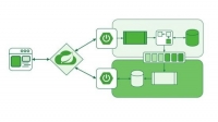 [ DevCourseWeb ] Udemy - Master Spring Boot Microservices with CQRS & Event Sourcing