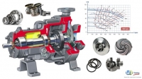 Udemy - Centrifugal pumps : Principles , Operation and Design