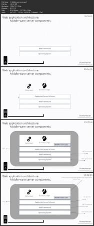 [ FreeCourseWeb ] Web Application Strategy and Architecture